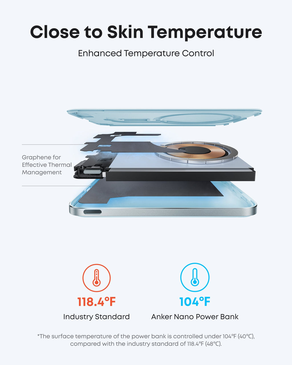 Anker Nano Power Bank 5000mAh MagSafe Compatible Qi2 Slim Magnetic Wireless Charger