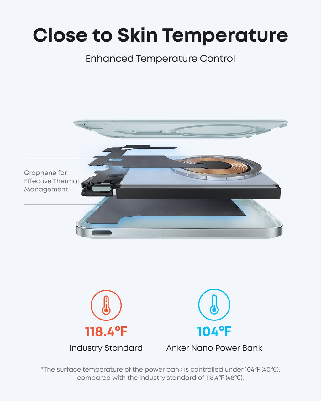 Anker Nano Power Bank 5000mAh MagSafe Compatible Qi2 Slim Magnetic Wireless Charger