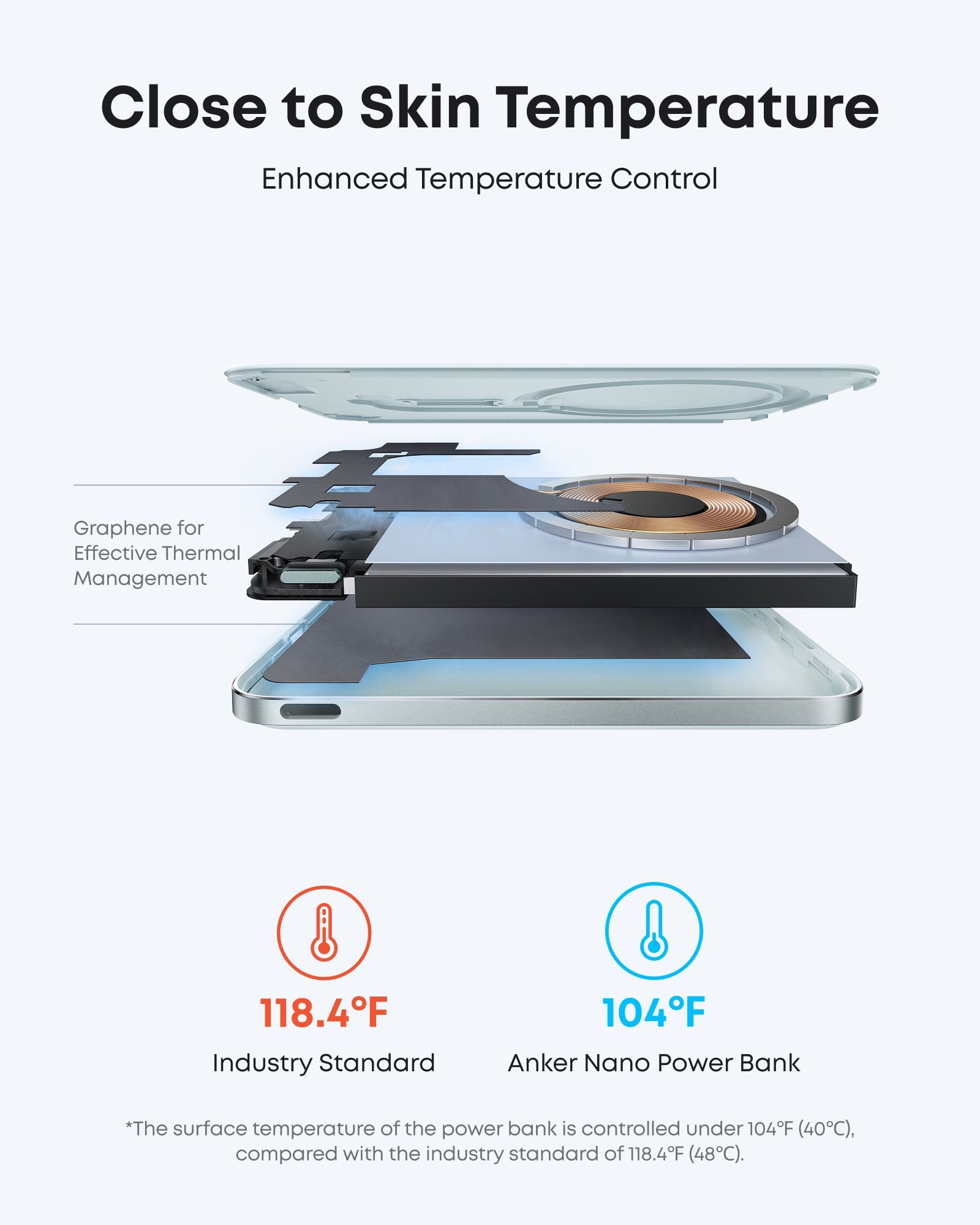 Anker Nano Power Bank 5000mAh MagSafe Compatible Qi2 Slim Magnetic Wireless Charger