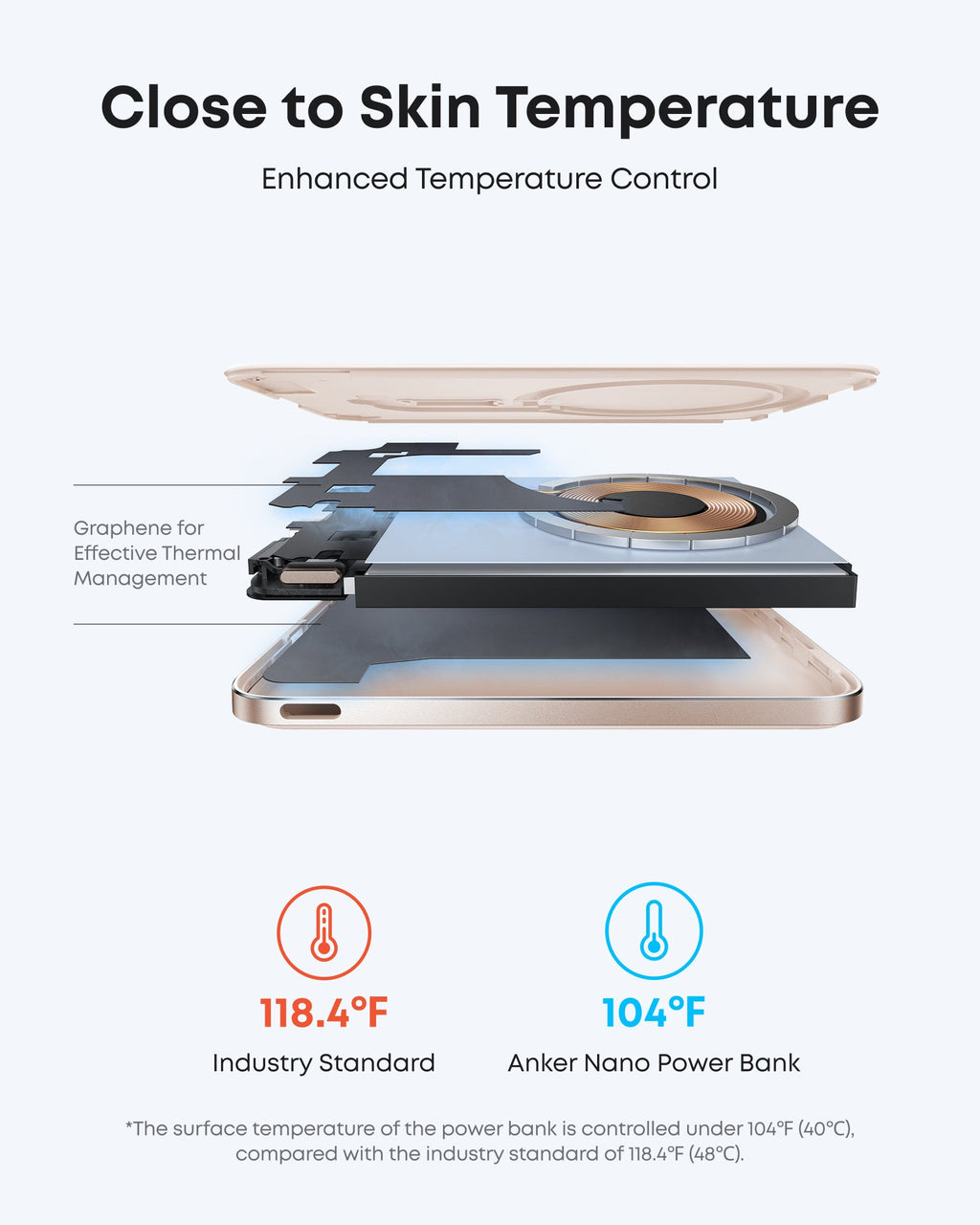 Anker Nano Power Bank 5000mAh MagSafe Compatible Qi2 Slim Magnetic Wireless Charger